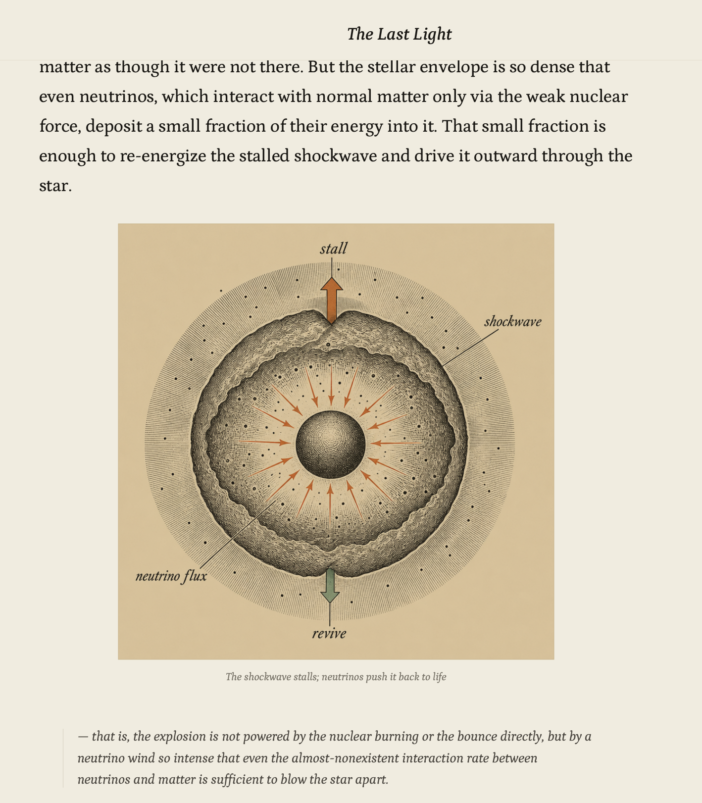 A plate from The Last Light — the remnant of a neutron star, drawn from the inside out.